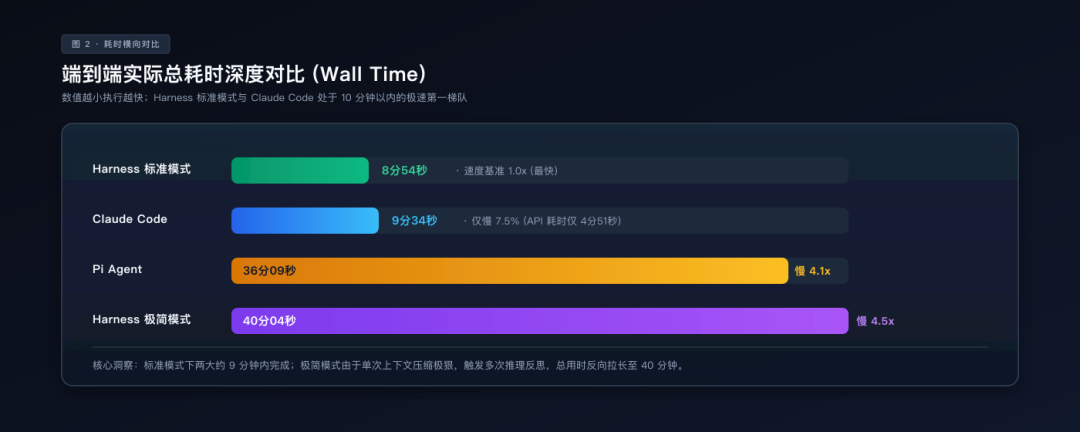 deepseek_chart2_duration.png