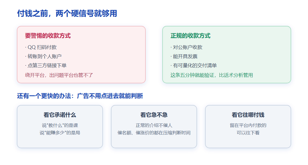付钱之前,两个硬信号