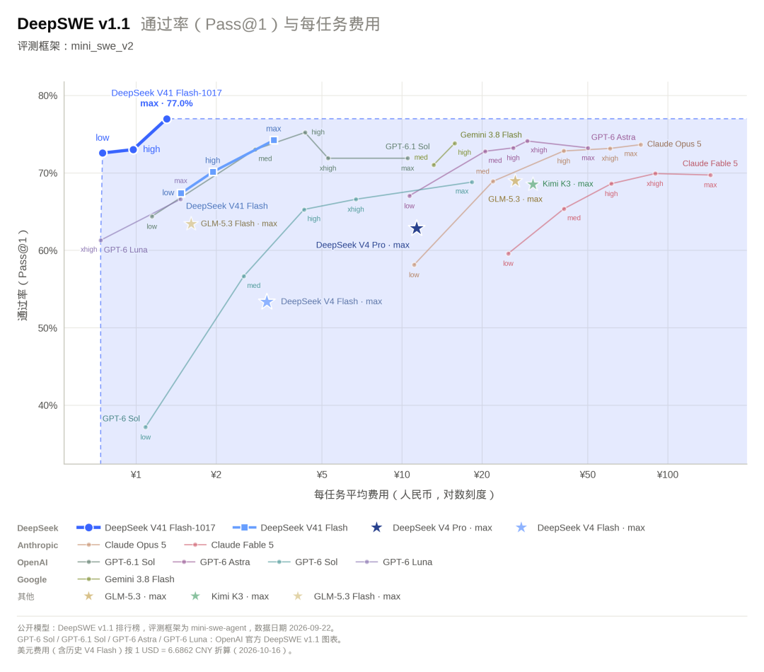 性能成本图