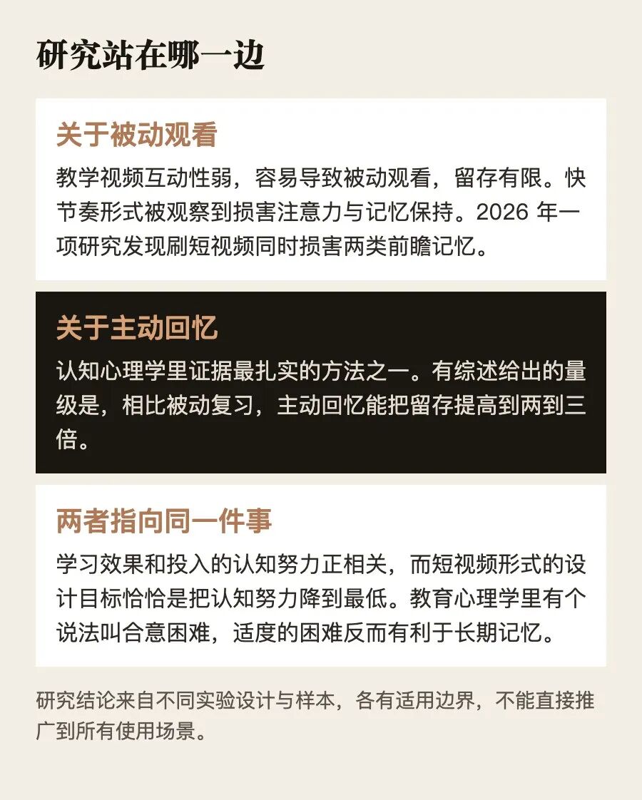 研究在被动观看与主动回忆两侧的结论。Sense AI 整理自公开研究