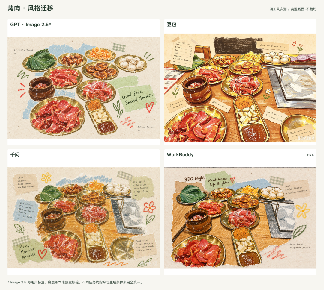 烤肉|四工具风格迁移对比