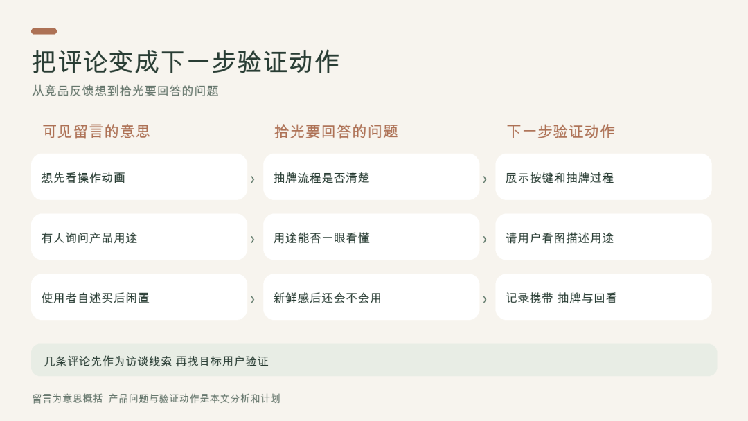 竞品评论到拾光验证动作的示意