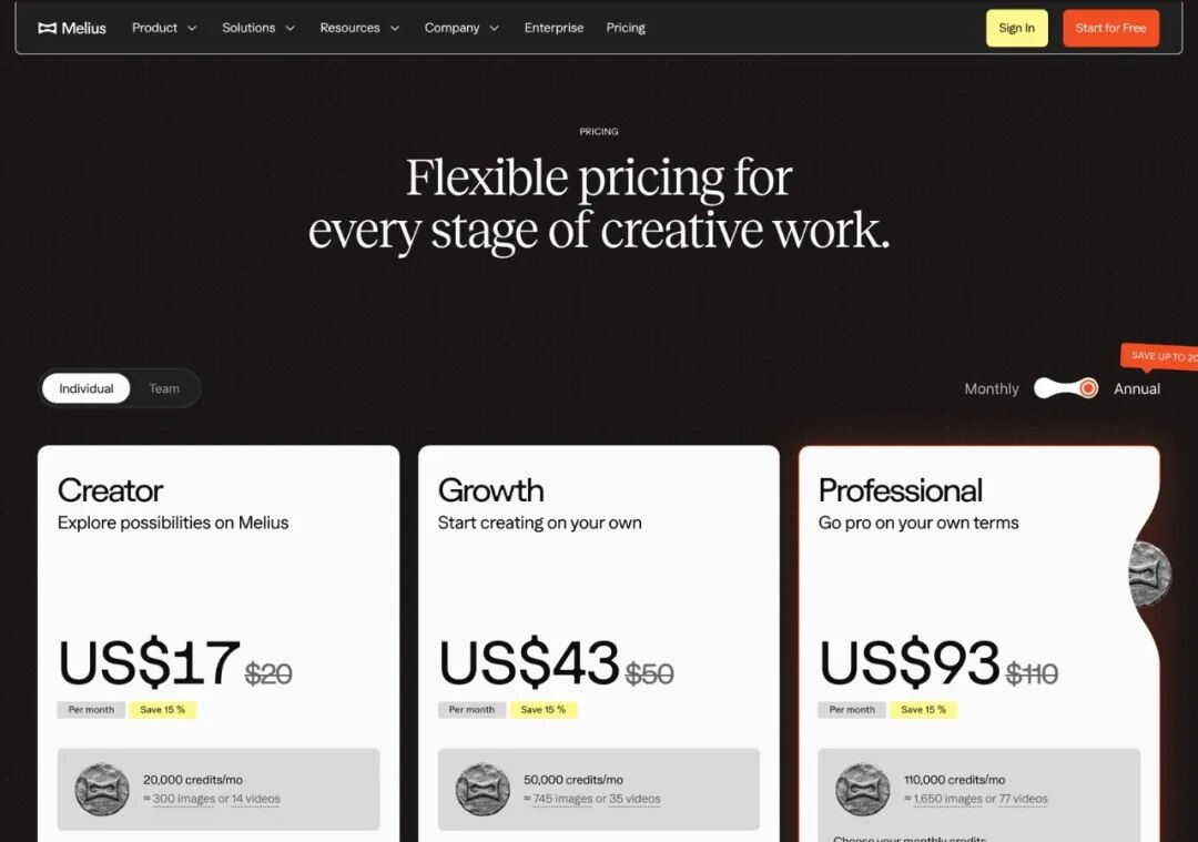 Melius 定价页,Creator、Growth 和 Professional 三档的积分与大致产量。截图来自 melius.com