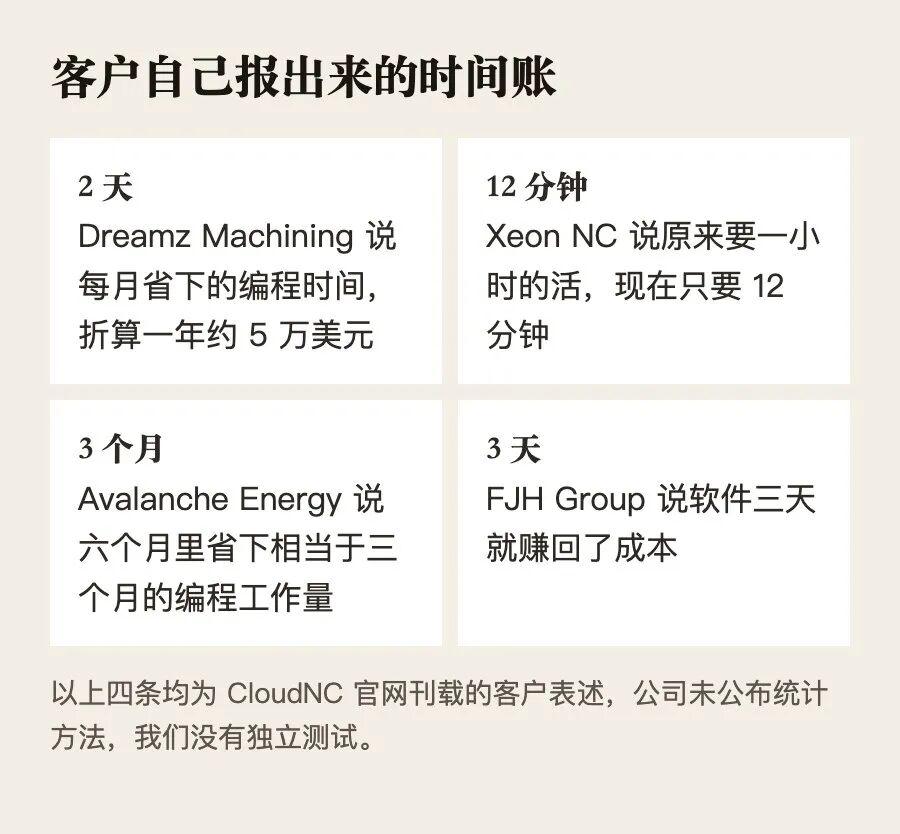 CloudNC 官网刊载的四条客户表述,均为客户自报,未经我们独立测试。Sense AI 整理