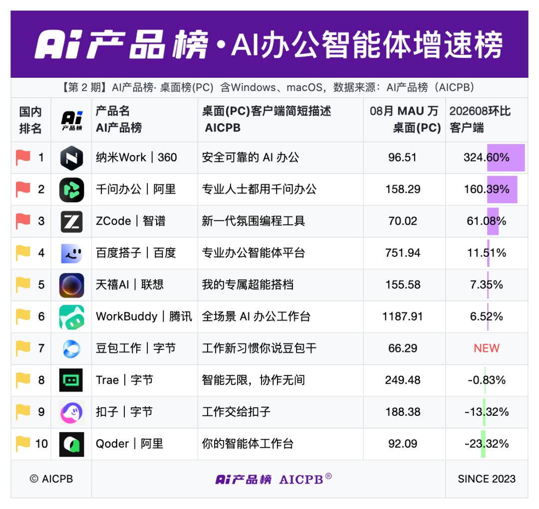 nanowork-growth-top1