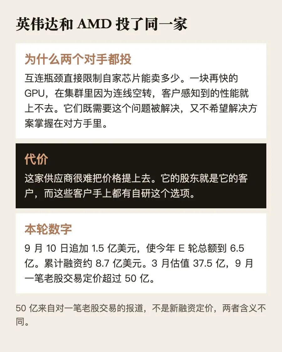 两个竞争对手为什么投了同一家。Sense AI 整理