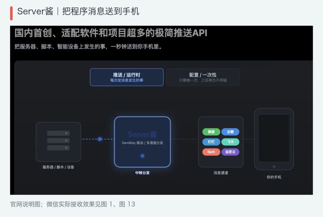 图10|Server酱官网的推送流程