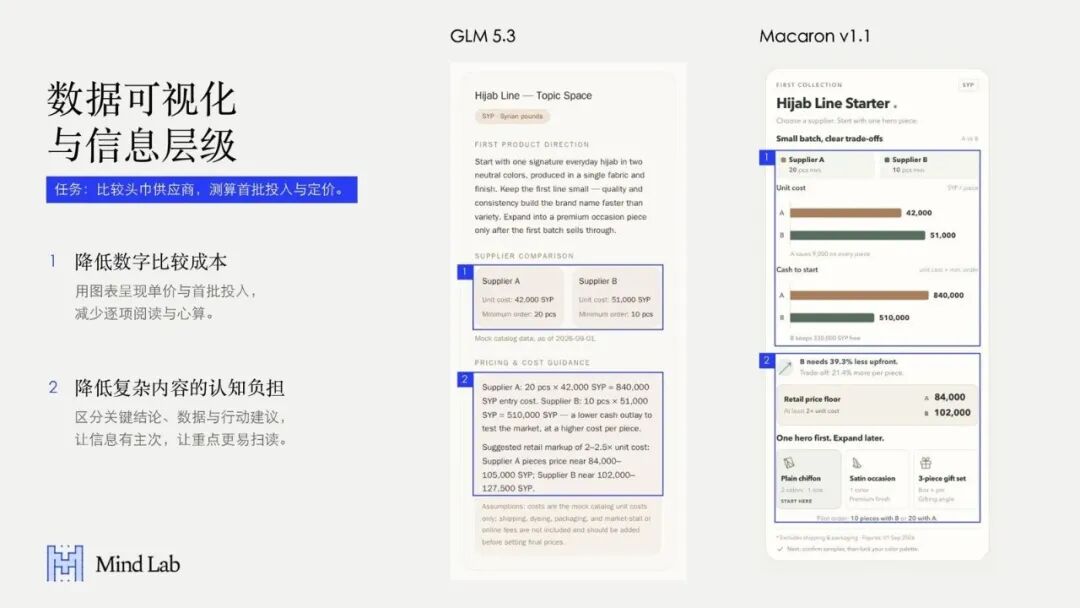 供应商比较页面的前后对照