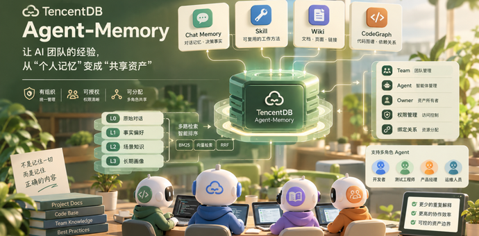实战部署腾讯 Agent 记忆项目：从自动记住到管理团队经验