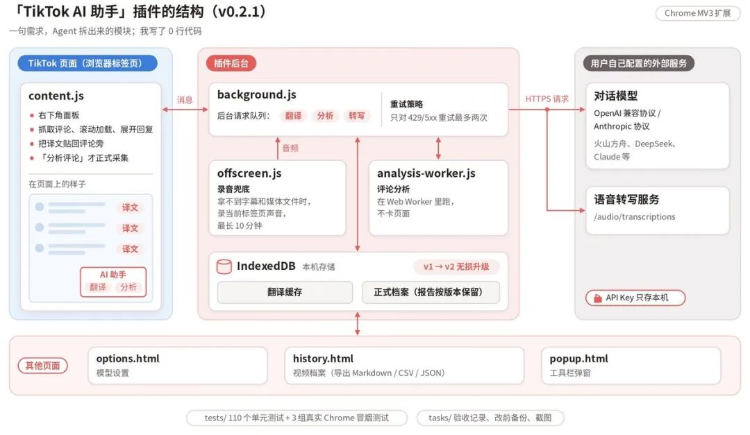 图11